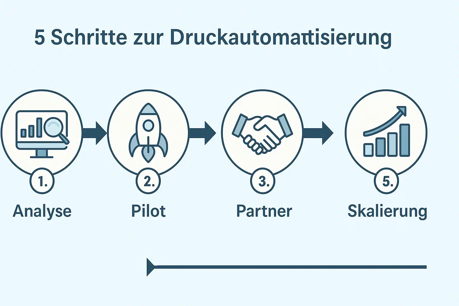 Druckbranche 23. Okt. 2025 10 53 59